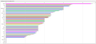 tax rates by state corporate individual sales 2017