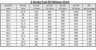 motocross helpful advice oil use mx store