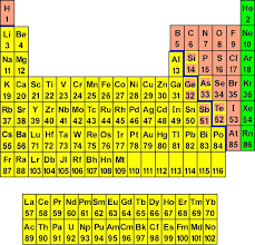 Periodic Table Labeled Metals Inspirational The Periodic
