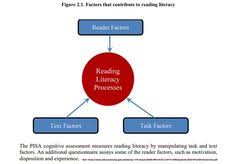 Reading 2018 Oecd En 2020