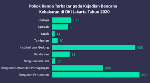 We did not find results for: Kejadian Kebakaran Di Dki Jakarta Tahun 2020 Unit Pengelola Statistik