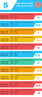 44 Particular 1 Year Old Baby Height Chart