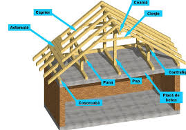 Acoperiş ţiglă metalică ţiglă flexibilă ţiglă ceramică ardezie tablă profilată sisteme de drenare a apei vezi toate. Construirea Unui Acoperis Pasi De Lucru Si Materiale Necesare Mathaus By Arabesque