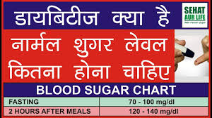 Scientific Normal Diabetes Chart Normal Blood Glucose Level