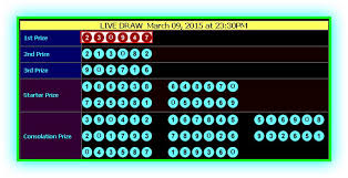 Data Result 6d Hongkong Pools