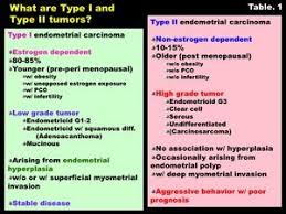 Ecr 2013 C 1349 Endometrial Carcinoma Diagnostic Strategy By Using Advanced Mr Techniques Epos Endometrial Carcinoma Radiology Type I