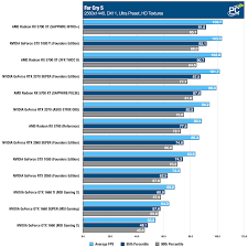 Nvidia Geforce Gtx 1660 Super Review Featuring Msi Pc