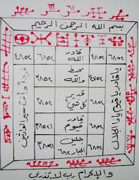 آيات إبطال السحر والعين والحسد والمس مكتوبة