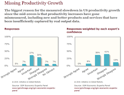 Companion subreddit for slate star codex. Technological Unemployment Much More Than You Wanted To Know Slate Star Codex