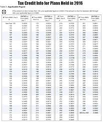 Earn Income Credit Table Nyaon Info