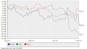 surprising analyst 12 month target for spyg