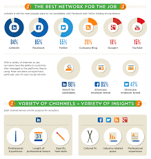 Pin On Social Media Recruiting