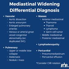 نتیجه جستجوی لغت [widened] در گوگل