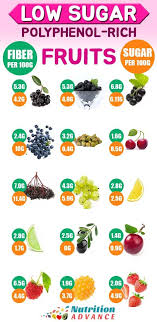 The Top 100 Foods High In Polyphenols Fruits With Low Sugar Polyphenols Polyphenols Food