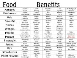 Herbs Table Chart Pdf Nutrition Chart Watermelon