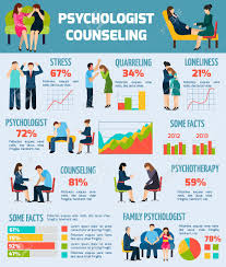 facts and information about psychologist counseling and treatment