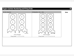 Fuse box diagram (location and assignment of electrical fuses and relays) for ford expedition (un93; Diagram Fuse Box Diagram 1998 Ford F 150 Triton Full Version Hd Quality 150 Triton Diagramforgings Amministrazioneincammino It