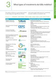 Macquarie bank headquartered in sydney, macquarie bank is the largest investment bank in australia. Green Investment Banks Policy Perspectives By Oecd Issuu