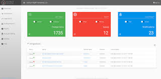 Supply Chain And Logistics Software Integrations Supply Chain Names Bar Chart