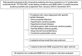 Endomyocardial biopsy represents the gold. Determination Of Optimum Periods Between Onset Of Suspected Acute Myocarditis And 18f Fluorodeoxyglucose Positron Emission Tomography In The Diagnosis Of Inflammatory Left Ventricular Myocardium International Journal Of Cardiology