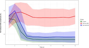 Learn vocabulary, terms and more with only rub 220.84/month. High Density Electromyography Provides New Insights Into The Flexion Relaxation Phenomenon In Individuals With Low Back Pain Scientific Reports