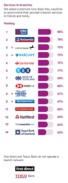 Bofsgbs1gmw is the swift code for branch of bank of scotland plc bank in edinburgh united kingdom. Dancingfromthe Insideout