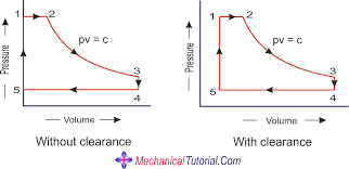 T S Diagram Steam Pdf Schematics Online