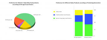 baby food market in china whats in the box chemlinked