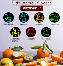 Table 1 lists the current rdas for vitamin c 8. 40 Fruits Rich In Vitamin C Boldsky Com