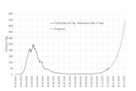 So several german states are planning to start easing restrictions, after more than six months of lockdown. Haw Hamburg News Details