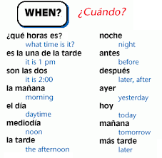 Telling Time Learning Spanish Time In Spanish Telling Time In Spanish