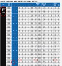 motor winding wire gauge chart best picture of chart