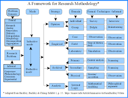 What Is Research Methodology Research Methods What Is Research Qualitative Research Methods