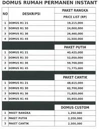 Simulasi biaya pembangunan rumah type kecil Bangun Rumah Minimalis Tipe 36 Cuma Rp71 Juta Bisa Investasi Dan Pembiayaan Rumah Com