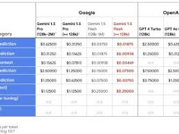 解决方案谷歌云GCP/亚马逊AWS/微软云AZURE/阿里云国际代理商-91hosts