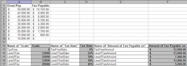 Today's focus is on the vba select case statement, which is often comfortable to use when you need to execute different code depending on the value of a certain expression. Excel Vba Custom Function To Calculate Sliding Scale Tax Commission