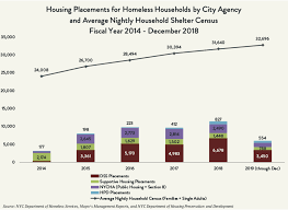 The Tale Of Two Housing Markets How De Blasios Plan Fuels