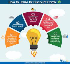Free Prescription Discount Card Provides Substantial Savings On Generic Brand Medications Print The Card Present It To Participating Pharmacy Get Discount Discount Card Prescription Cards