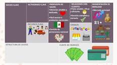 Resultado de imagen para "cómo hacer un modelo de negocio" "comida rápida"