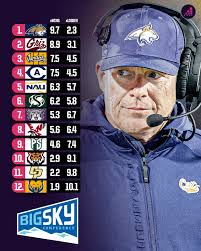 Big Sky Football Predictions: Teams Get to Know Their QB as Montana State  Remains a Familiar Favorite