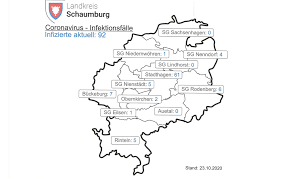 Liegt die effektive reproduktionszahl für den zeitraum vom 26.2. Landkreis Schaumburg Ist Jetzt Corona Risikogebiet 7 Tages Inzidenz Steigt Auf 51 9 Shg Aktuell De