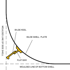 On commercial shipping the bilge keel is in the form of a str. Roll Motion Of A Ship And The Roll Stabilising Effect Of Bilge Keels The Journal Of Navigation Cambridge Core