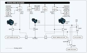 Circuit or schematic diagrams consist of symbols representing physical components and lines representing wires or electrical conductors. Wiring Diagrams And Wire Types Aircraft Electrical System Aircraft Systems