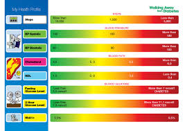 Normal Blood Sugar Level Chart India Www Bedowntowndaytona Com