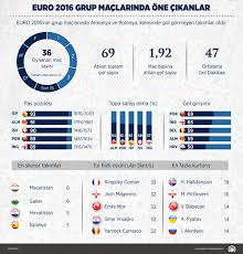 Eca international dünya şehirlerinin yaşam maliyetlerini hesaplarken gündelik ev ihtiyaçlarından oluşan bir sepetin maliyetini baz aldı. Dunyanin En Pahali Sehri Belli Oldu