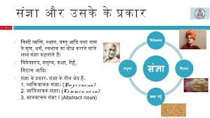 Hindi Grammer Charts Images Yahoo Search Results Yahoo Image Search Results Grammar Chart Abstract Nouns Hindi