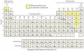 ion chart periodic table bedowntowndaytona com