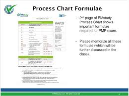 Understanding Pmstudy Process Chart Pmstudy Com All Rights