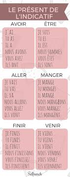 Learn French The Present Tense Indicative Mode French Flashcards Learn French French Words