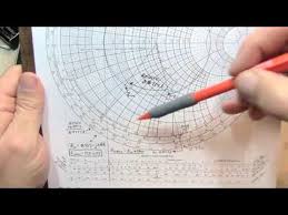 275 Smith Chart Z Vswr Reflection Coef And Transmission Line Effects